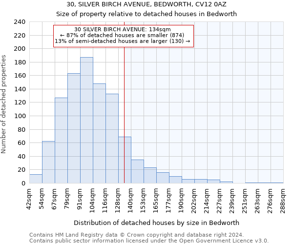 30, SILVER BIRCH AVENUE, BEDWORTH, CV12 0AZ: Size of property relative to detached houses in Bedworth