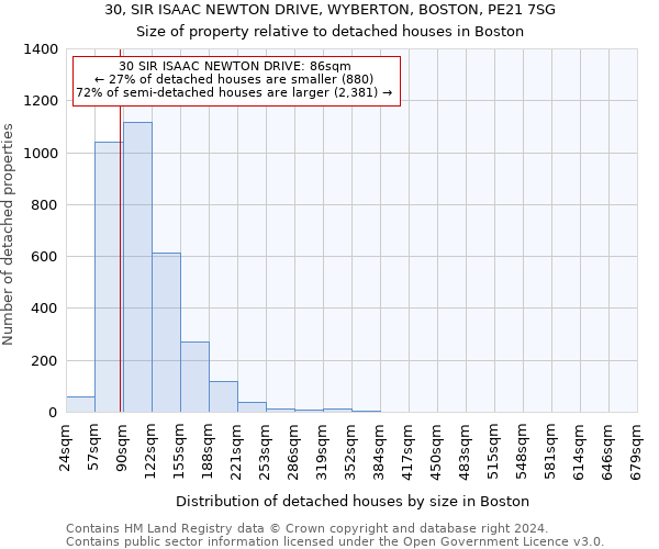 30, SIR ISAAC NEWTON DRIVE, WYBERTON, BOSTON, PE21 7SG: Size of property relative to detached houses in Boston