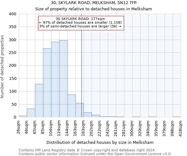 30, SKYLARK ROAD, MELKSHAM, SN12 7FP: Size of property relative to detached houses in Melksham