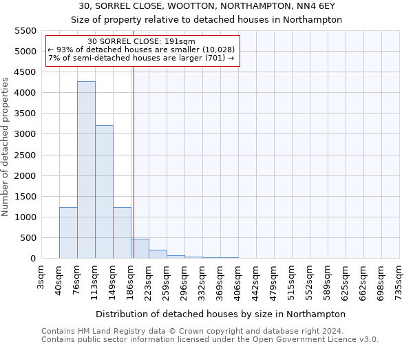 30, SORREL CLOSE, WOOTTON, NORTHAMPTON, NN4 6EY: Size of property relative to detached houses in Northampton