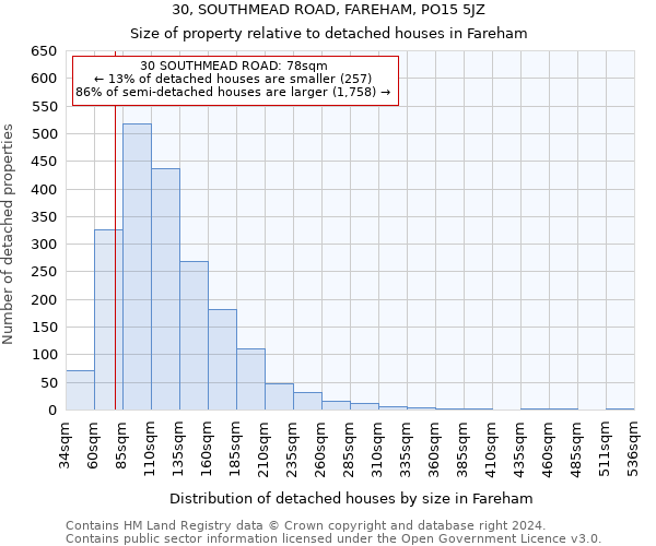 30, SOUTHMEAD ROAD, FAREHAM, PO15 5JZ: Size of property relative to detached houses in Fareham