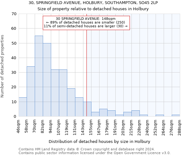30, SPRINGFIELD AVENUE, HOLBURY, SOUTHAMPTON, SO45 2LP: Size of property relative to detached houses in Holbury