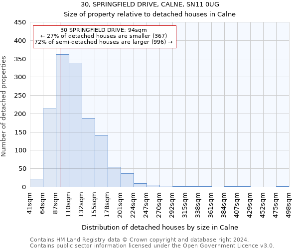 30, SPRINGFIELD DRIVE, CALNE, SN11 0UG: Size of property relative to detached houses in Calne