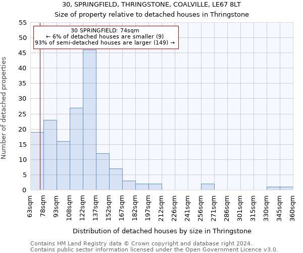 30, SPRINGFIELD, THRINGSTONE, COALVILLE, LE67 8LT: Size of property relative to detached houses in Thringstone