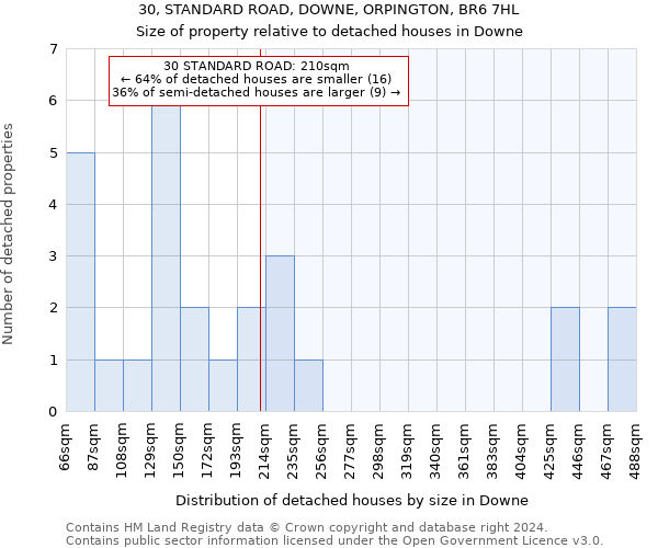 30, STANDARD ROAD, DOWNE, ORPINGTON, BR6 7HL: Size of property relative to detached houses in Downe