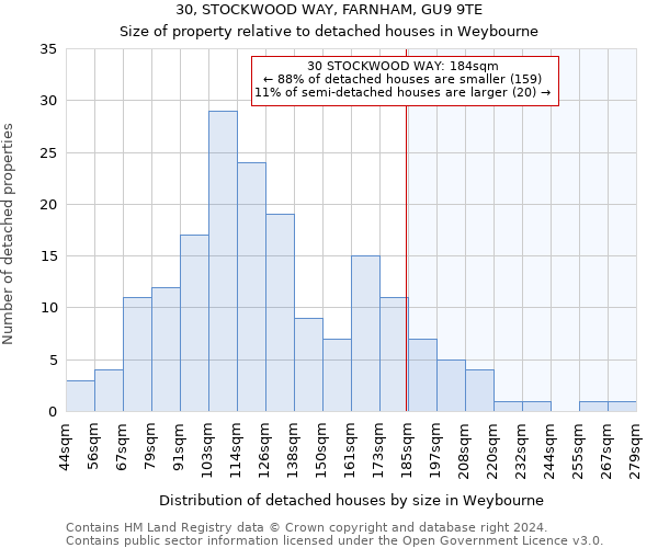 30, STOCKWOOD WAY, FARNHAM, GU9 9TE: Size of property relative to detached houses in Weybourne