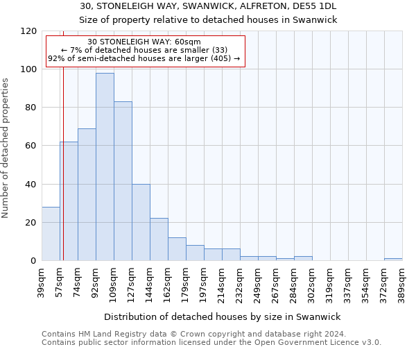 30, STONELEIGH WAY, SWANWICK, ALFRETON, DE55 1DL: Size of property relative to detached houses in Swanwick