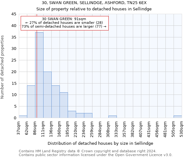 30, SWAN GREEN, SELLINDGE, ASHFORD, TN25 6EX: Size of property relative to detached houses in Sellindge