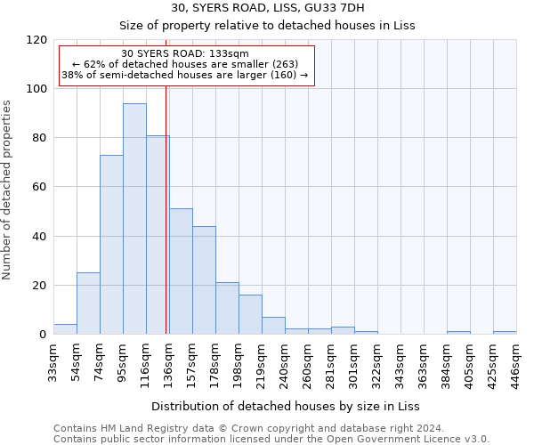 30, SYERS ROAD, LISS, GU33 7DH: Size of property relative to detached houses in Liss