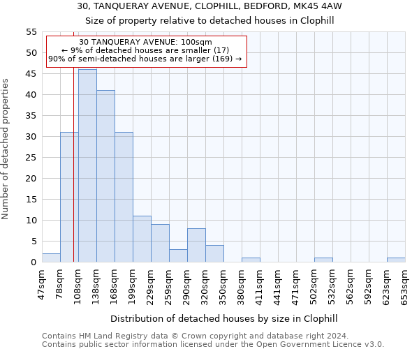 30, TANQUERAY AVENUE, CLOPHILL, BEDFORD, MK45 4AW: Size of property relative to detached houses in Clophill