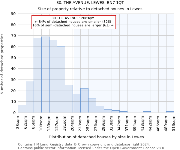 30, THE AVENUE, LEWES, BN7 1QT: Size of property relative to detached houses in Lewes