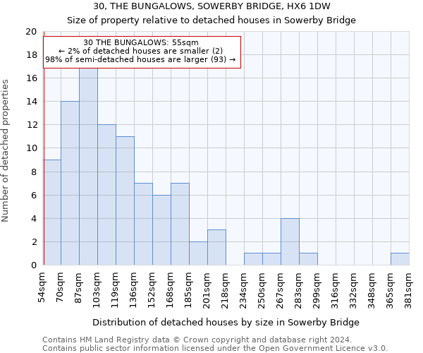30, THE BUNGALOWS, SOWERBY BRIDGE, HX6 1DW: Size of property relative to detached houses in Sowerby Bridge