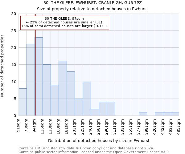 30, THE GLEBE, EWHURST, CRANLEIGH, GU6 7PZ: Size of property relative to detached houses in Ewhurst
