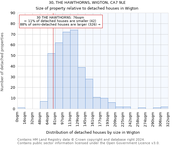 30, THE HAWTHORNS, WIGTON, CA7 9LE: Size of property relative to detached houses in Wigton