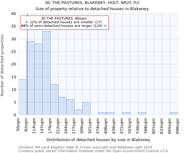 30, THE PASTURES, BLAKENEY, HOLT, NR25 7LY: Size of property relative to detached houses in Blakeney