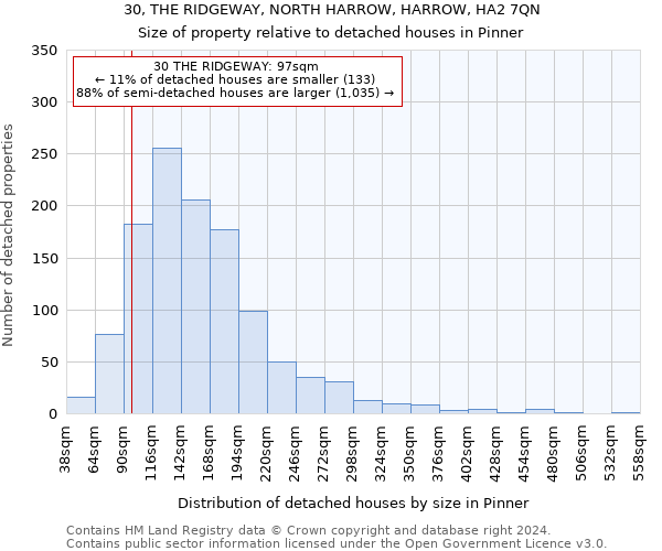 30, THE RIDGEWAY, NORTH HARROW, HARROW, HA2 7QN: Size of property relative to detached houses in Pinner