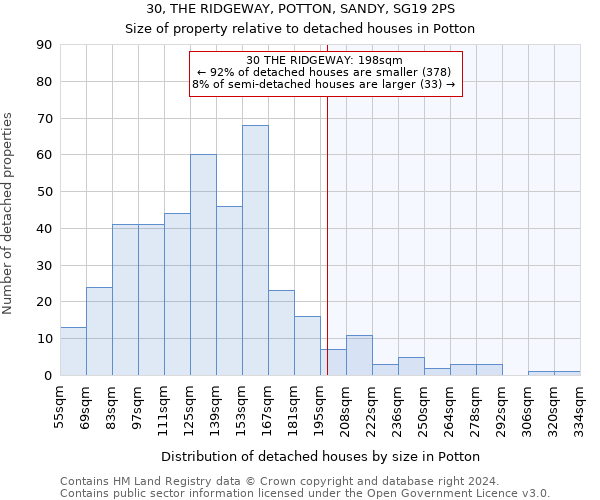 30, THE RIDGEWAY, POTTON, SANDY, SG19 2PS: Size of property relative to detached houses in Potton