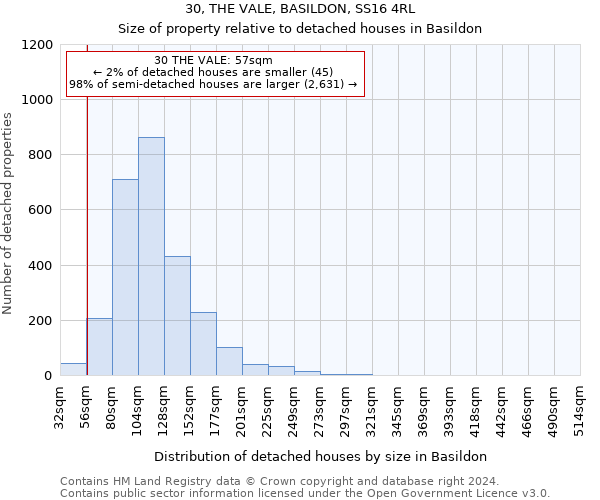 30, THE VALE, BASILDON, SS16 4RL: Size of property relative to detached houses in Basildon