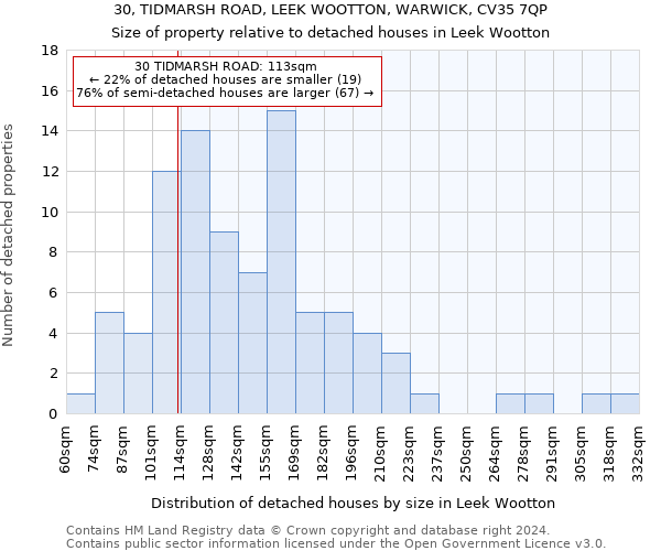 30, TIDMARSH ROAD, LEEK WOOTTON, WARWICK, CV35 7QP: Size of property relative to detached houses in Leek Wootton