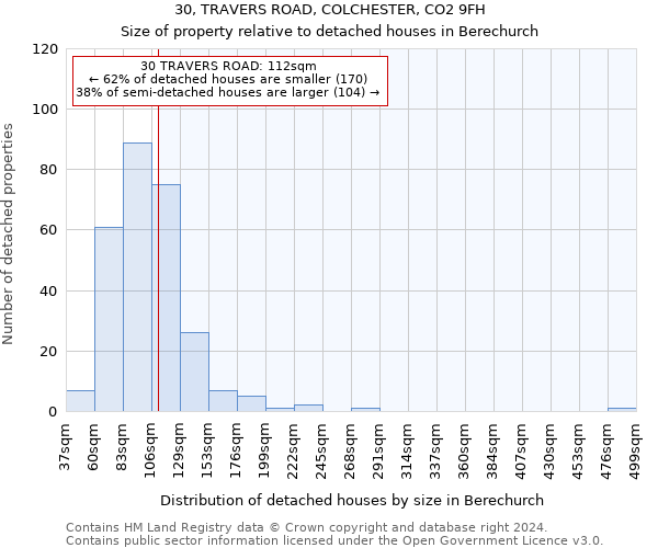 30, TRAVERS ROAD, COLCHESTER, CO2 9FH: Size of property relative to detached houses in Berechurch