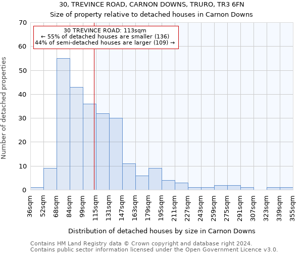 30, TREVINCE ROAD, CARNON DOWNS, TRURO, TR3 6FN: Size of property relative to detached houses in Carnon Downs