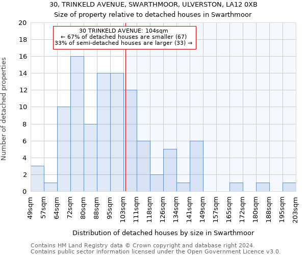 30, TRINKELD AVENUE, SWARTHMOOR, ULVERSTON, LA12 0XB: Size of property relative to detached houses in Swarthmoor