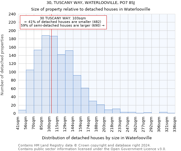 30, TUSCANY WAY, WATERLOOVILLE, PO7 8SJ: Size of property relative to detached houses in Waterlooville