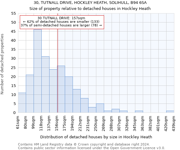 30, TUTNALL DRIVE, HOCKLEY HEATH, SOLIHULL, B94 6SA: Size of property relative to detached houses in Hockley Heath