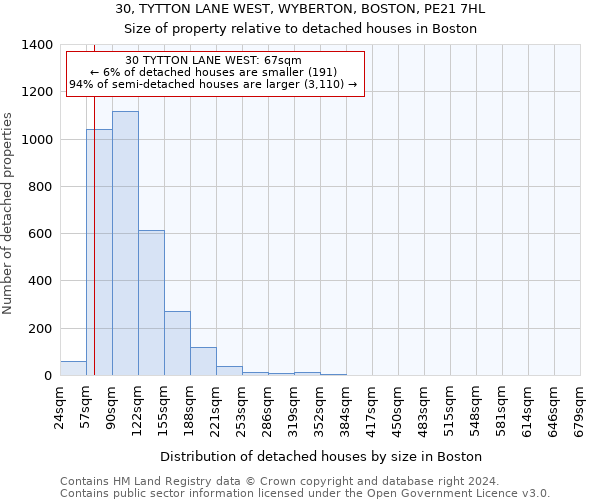 30, TYTTON LANE WEST, WYBERTON, BOSTON, PE21 7HL: Size of property relative to detached houses in Boston