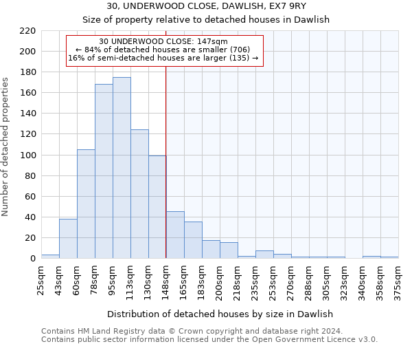 30, UNDERWOOD CLOSE, DAWLISH, EX7 9RY: Size of property relative to detached houses in Dawlish