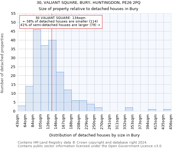 30, VALIANT SQUARE, BURY, HUNTINGDON, PE26 2PQ: Size of property relative to detached houses in Bury