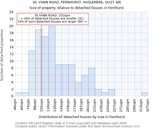 30, VANN ROAD, FERNHURST, HASLEMERE, GU27 3JN: Size of property relative to detached houses in Fernhurst