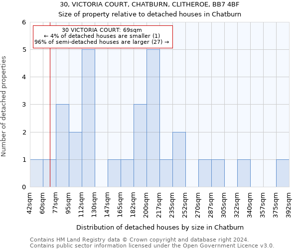 30, VICTORIA COURT, CHATBURN, CLITHEROE, BB7 4BF: Size of property relative to detached houses in Chatburn