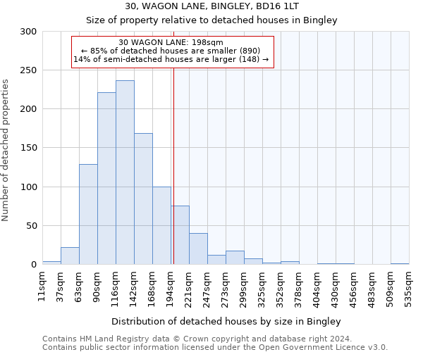30, WAGON LANE, BINGLEY, BD16 1LT: Size of property relative to detached houses in Bingley