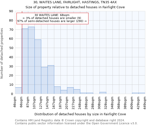 30, WAITES LANE, FAIRLIGHT, HASTINGS, TN35 4AX: Size of property relative to detached houses in Fairlight Cove