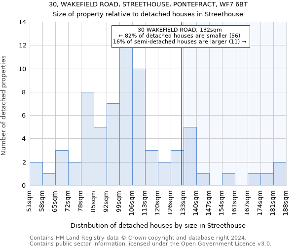 30, WAKEFIELD ROAD, STREETHOUSE, PONTEFRACT, WF7 6BT: Size of property relative to detached houses in Streethouse