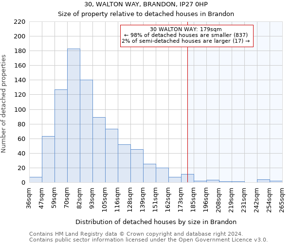 30, WALTON WAY, BRANDON, IP27 0HP: Size of property relative to detached houses in Brandon