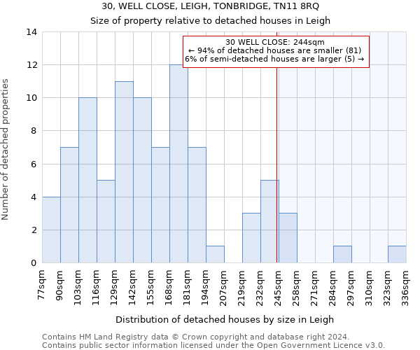 30, WELL CLOSE, LEIGH, TONBRIDGE, TN11 8RQ: Size of property relative to detached houses in Leigh