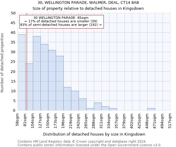 30, WELLINGTON PARADE, WALMER, DEAL, CT14 8AB: Size of property relative to detached houses in Kingsdown