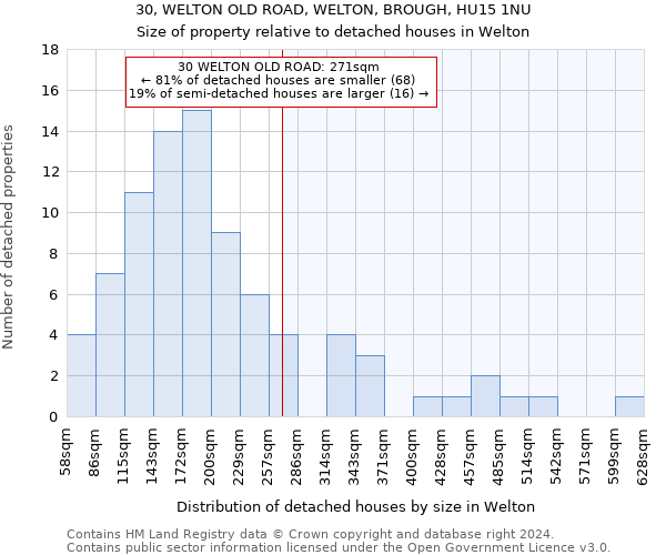 30, WELTON OLD ROAD, WELTON, BROUGH, HU15 1NU: Size of property relative to detached houses in Welton