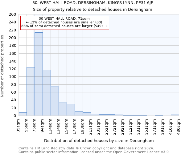 30, WEST HALL ROAD, DERSINGHAM, KING'S LYNN, PE31 6JF: Size of property relative to detached houses in Dersingham