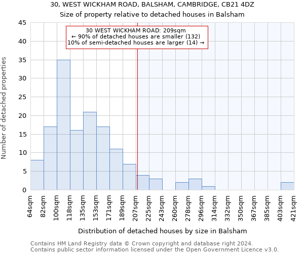 30, WEST WICKHAM ROAD, BALSHAM, CAMBRIDGE, CB21 4DZ: Size of property relative to detached houses in Balsham