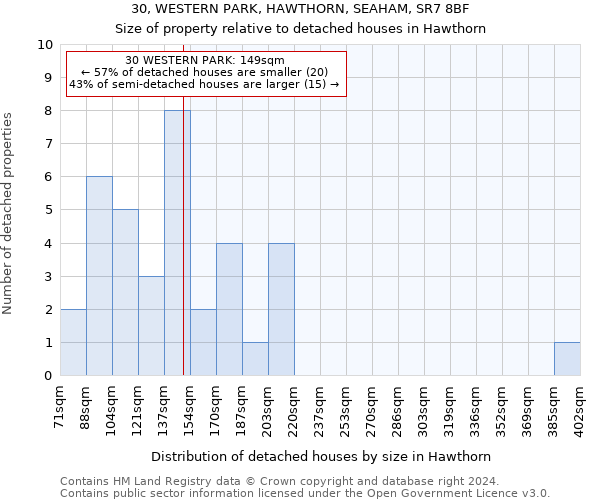 30, WESTERN PARK, HAWTHORN, SEAHAM, SR7 8BF: Size of property relative to detached houses in Hawthorn