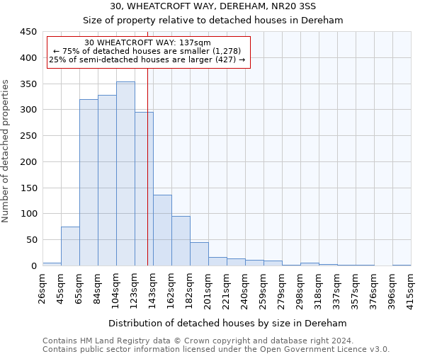 30, WHEATCROFT WAY, DEREHAM, NR20 3SS: Size of property relative to detached houses in Dereham