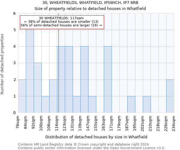 30, WHEATFIELDS, WHATFIELD, IPSWICH, IP7 6RB: Size of property relative to detached houses in Whatfield