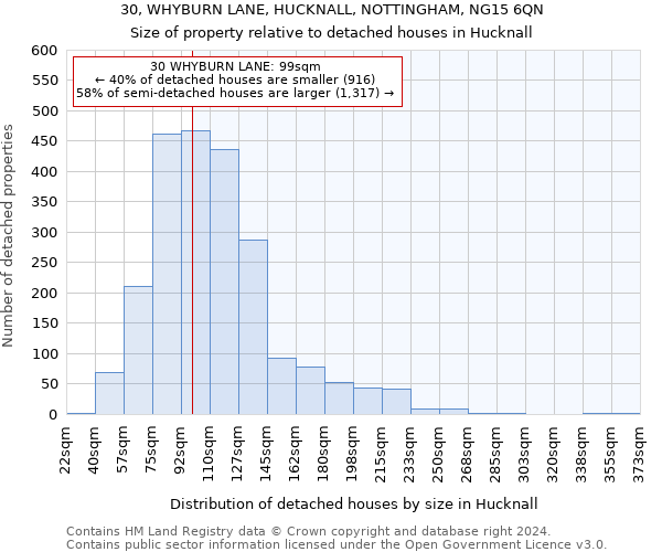 30, WHYBURN LANE, HUCKNALL, NOTTINGHAM, NG15 6QN: Size of property relative to detached houses in Hucknall