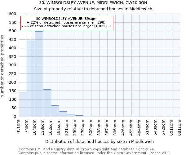 30, WIMBOLDSLEY AVENUE, MIDDLEWICH, CW10 0GN: Size of property relative to detached houses in Middlewich