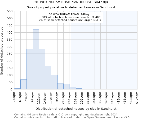 30, WOKINGHAM ROAD, SANDHURST, GU47 8JB: Size of property relative to detached houses in Sandhurst