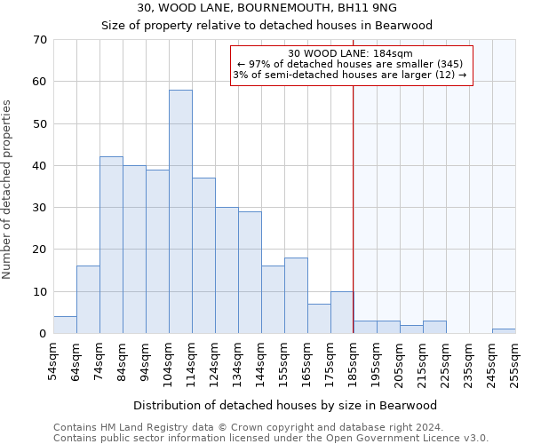30, WOOD LANE, BOURNEMOUTH, BH11 9NG: Size of property relative to detached houses in Bearwood