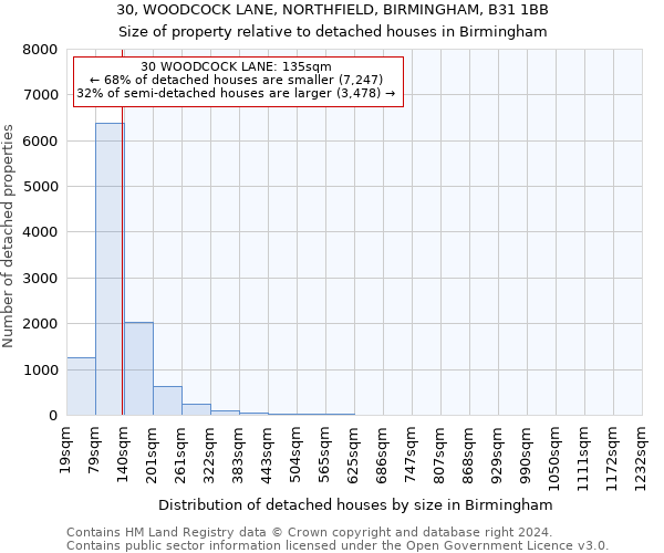 30, WOODCOCK LANE, NORTHFIELD, BIRMINGHAM, B31 1BB: Size of property relative to detached houses in Birmingham